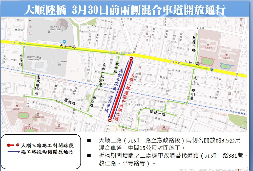 3月30日前大順陸橋兩側混合車道　開放通行...