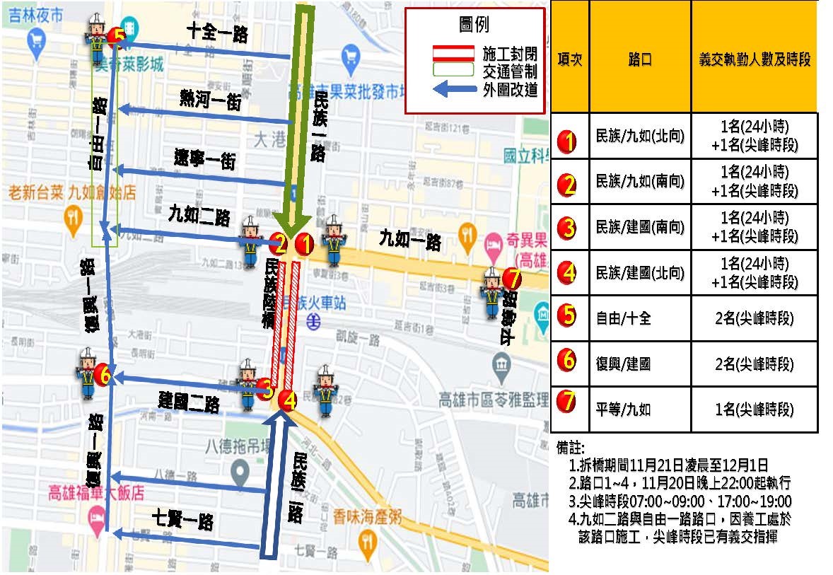 高雄民族陸橋機車道施工拆除  11/21起請用路人提前改道
