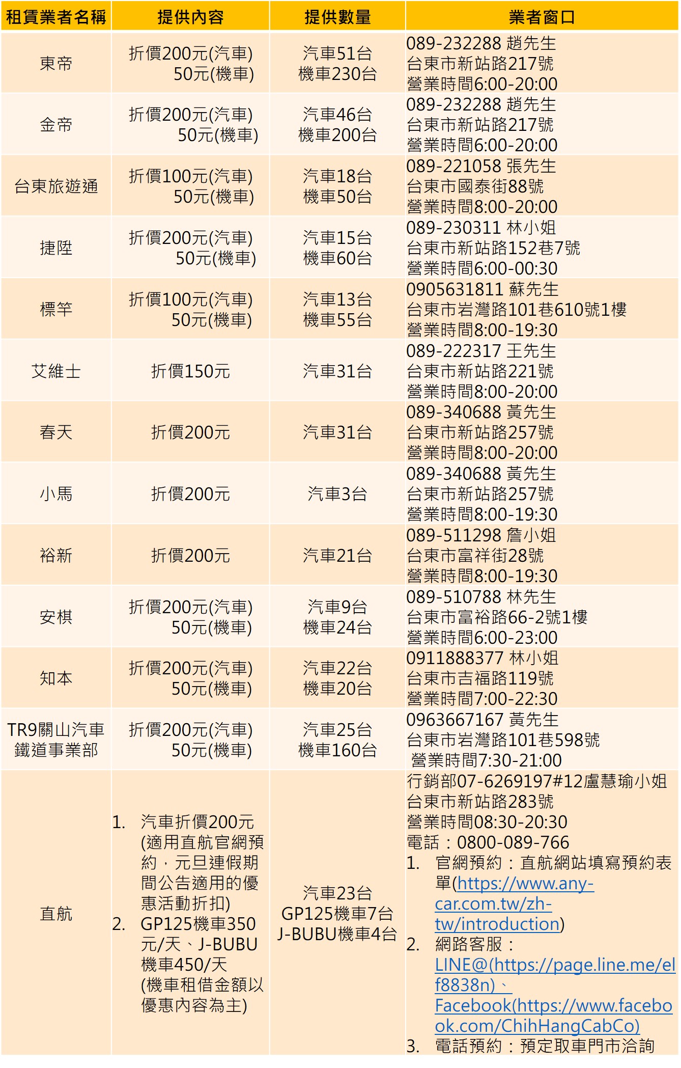 跨年玩台東  「在地有腳」享優惠...