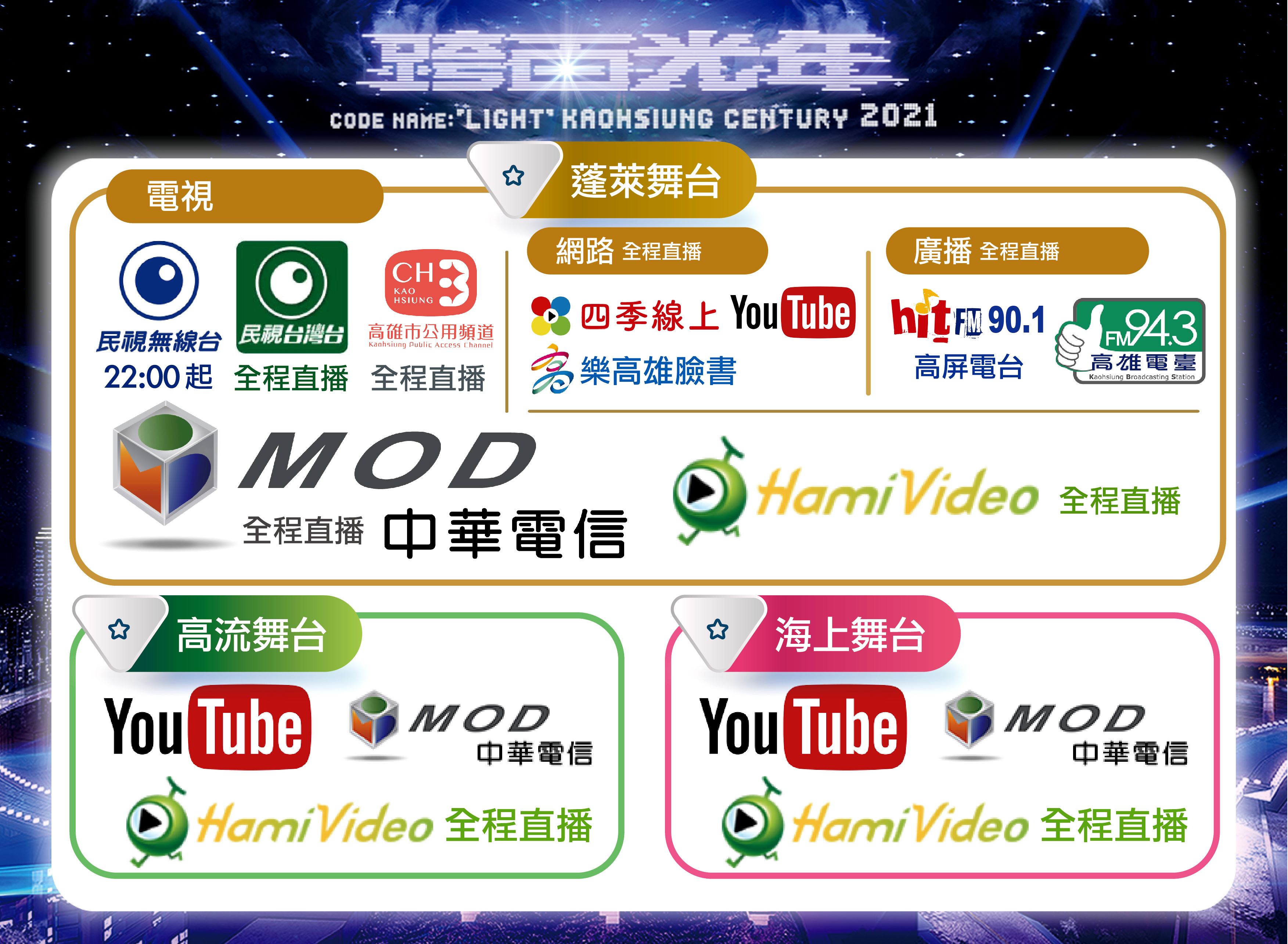 高雄跨百光年超震撼  呈現多舞台多螢多視角直播...
