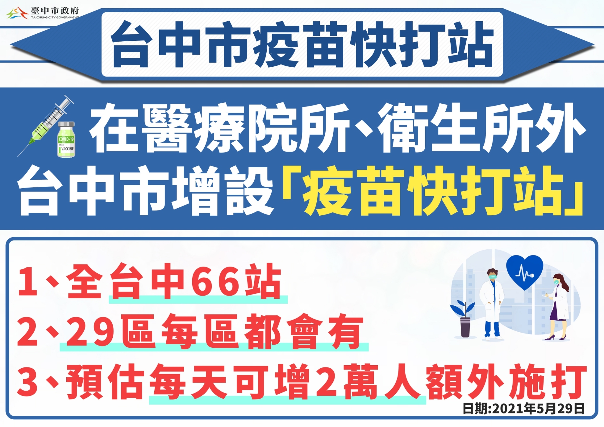 開放態度取得疫苗  盧秀燕啟動台中「快打站」...