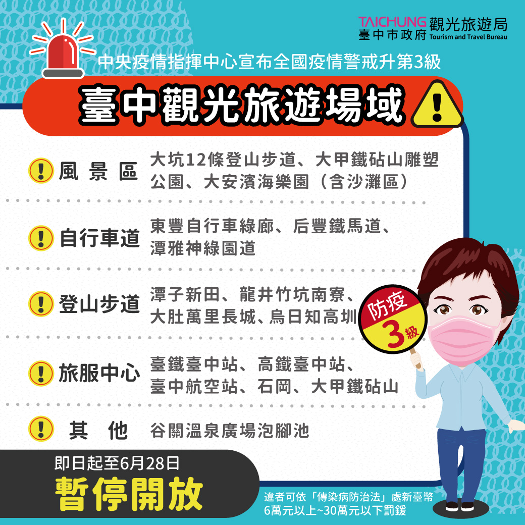 全國3級警戒再延長  中市觀光場域及活動暫停至6/28...