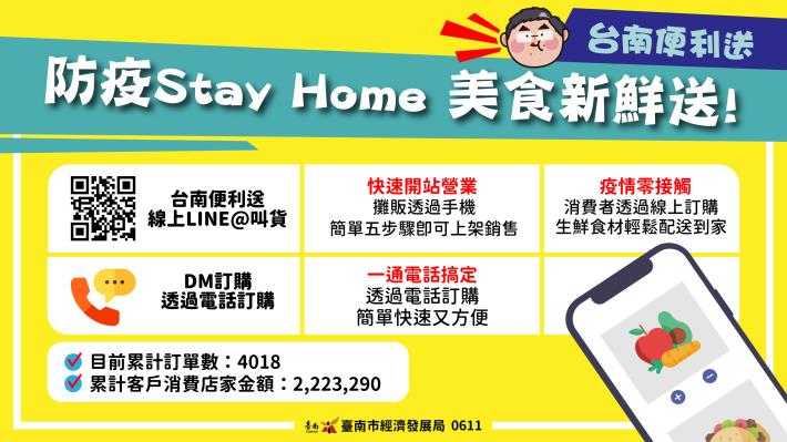 平安健康過端午  南市規劃交通節點防疫策略及小黃配送市場生鮮好物