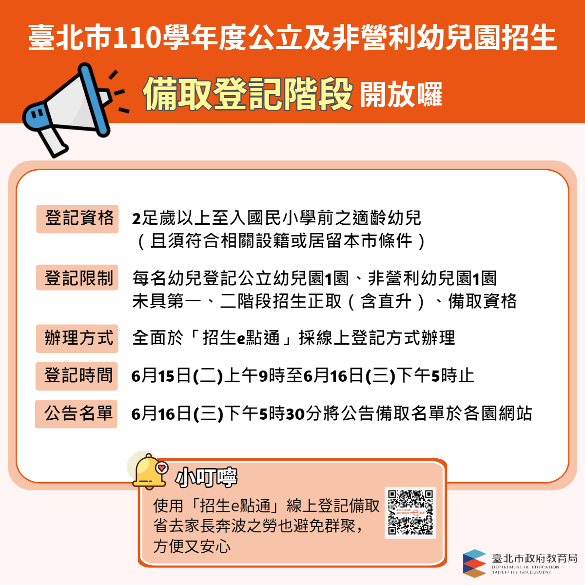 110學年度臺北市幼兒園招生辦理完畢  各項創新e化大幅節省...