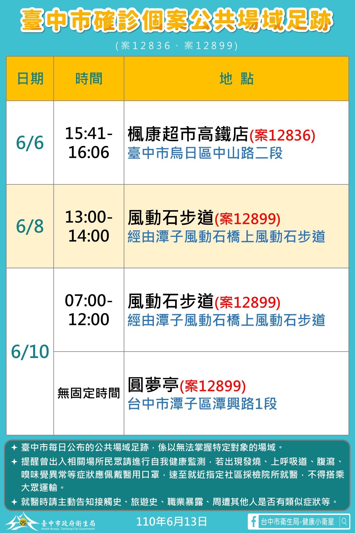 台中市增1確診   曾至風動石步道健走...