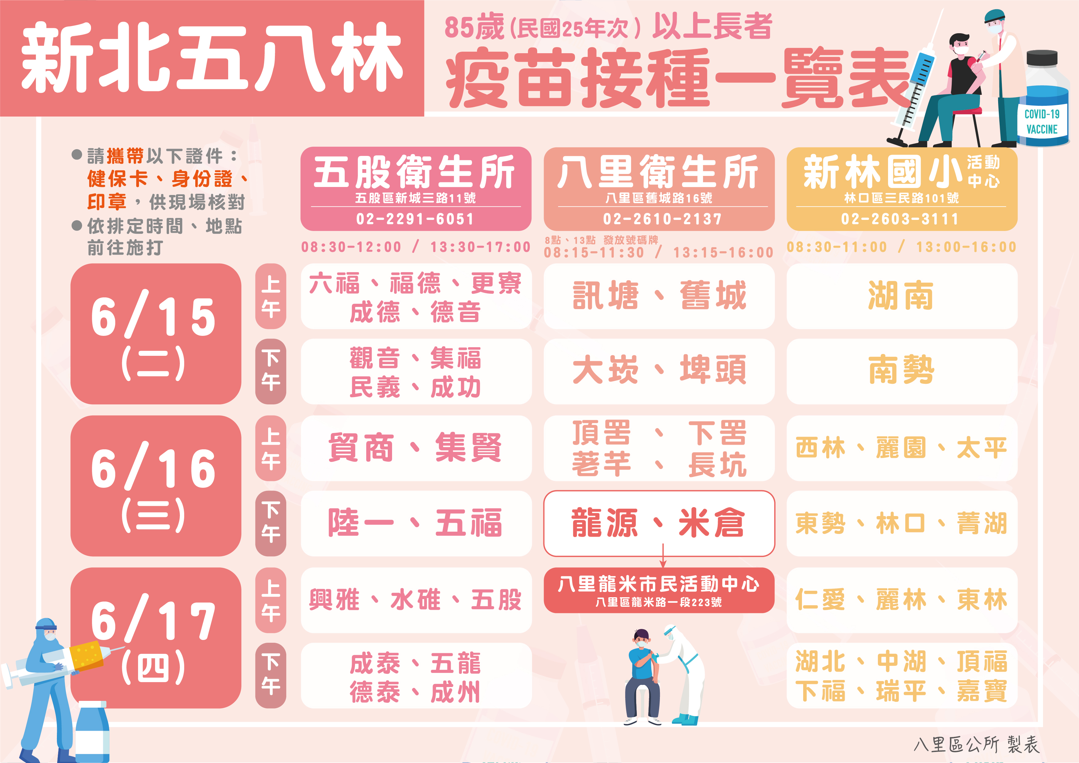首波疫苗後天開打 五八林建立聯合工作機制...