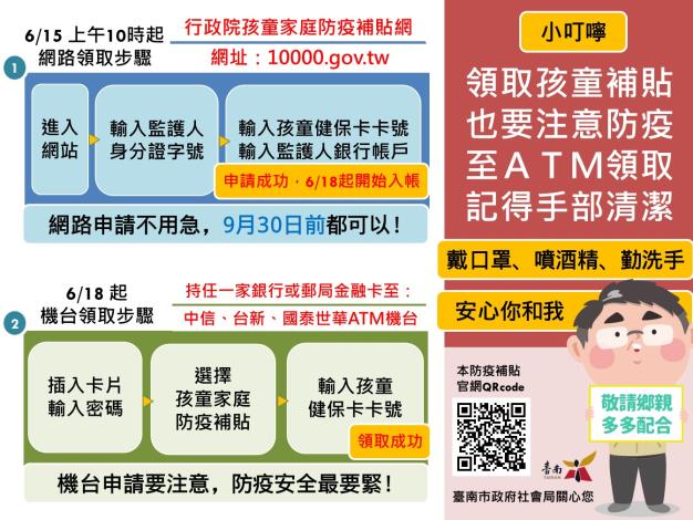 孩童家庭防疫補貼今日開放申請  黃偉哲籲家長不要忘記權...