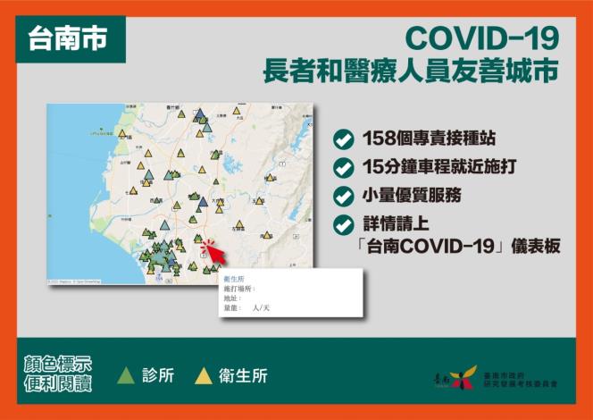 黃偉哲體恤長者落實「就近施打」 台南佈建超過150個以上疫苗接種站六都最密