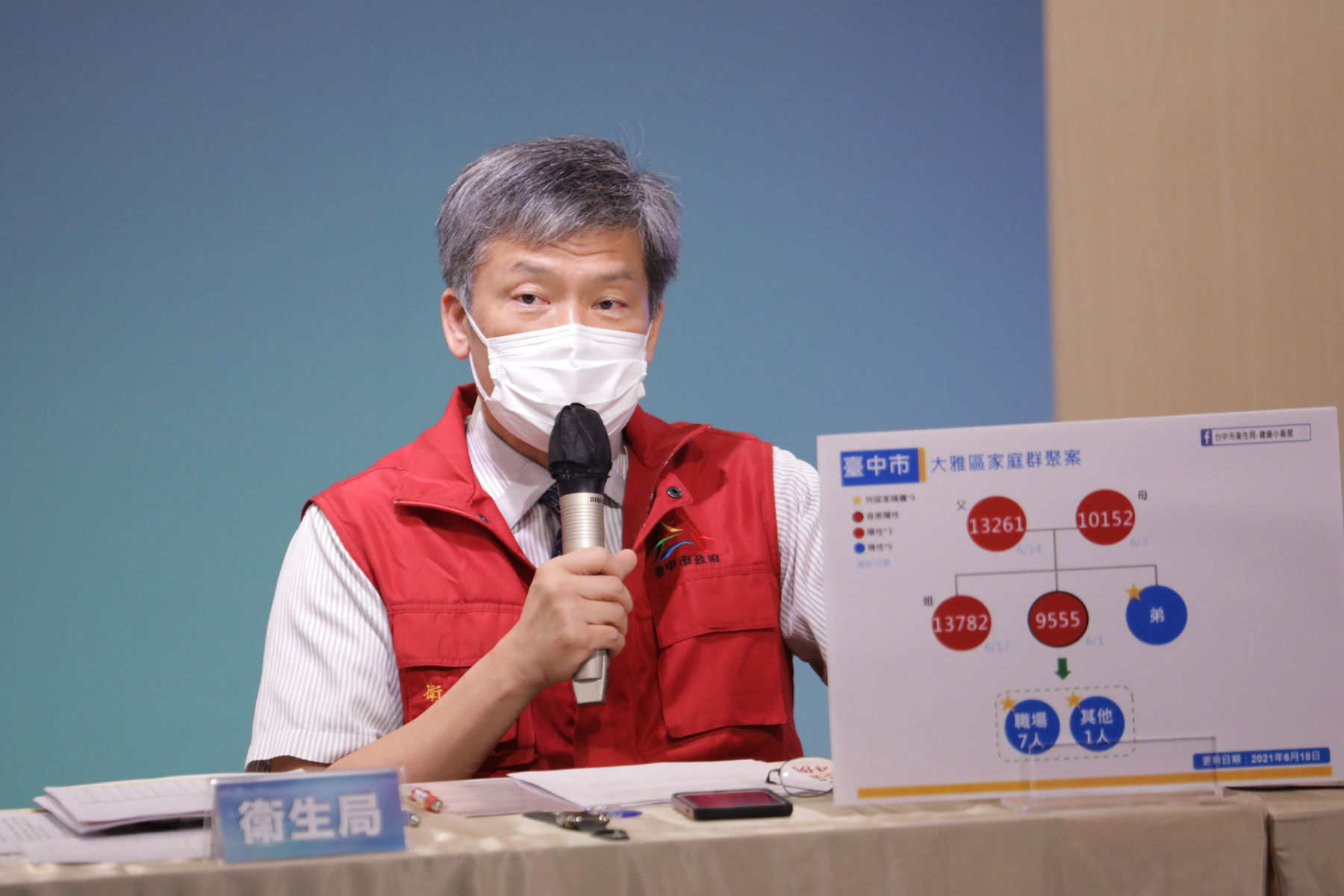 台中6/18增2例家庭感染  中市府掌握疫調不鬆懈...
