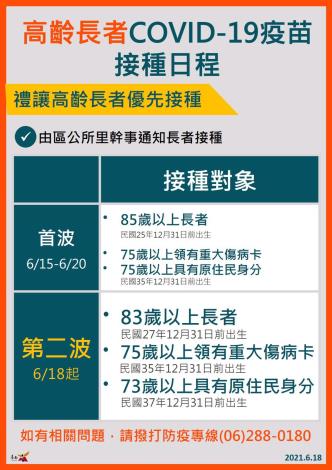 台南今日零確診  施打年齡下修83歲以上高齡長者即日起列入疫苗施打對象 