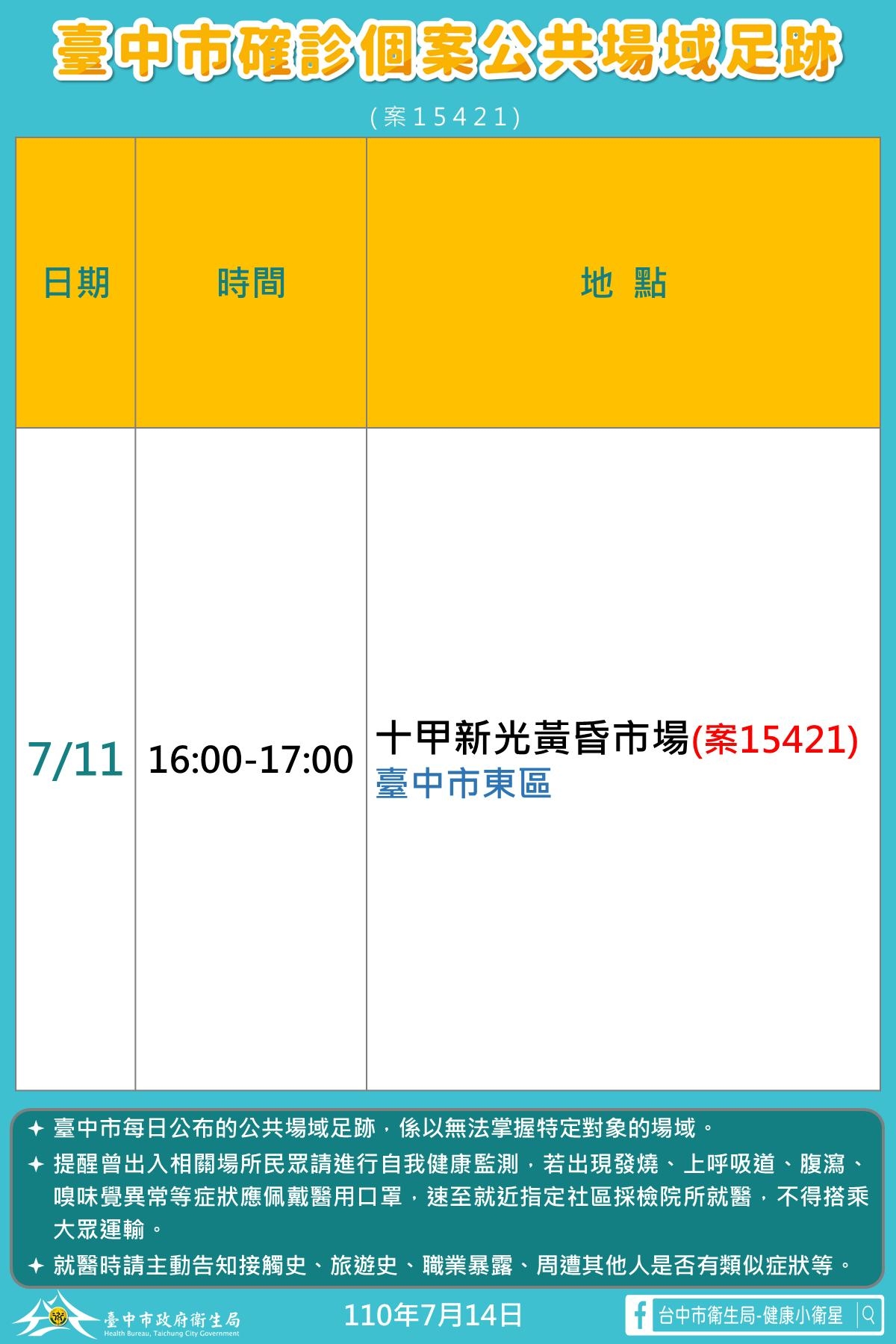 台中14日增本土2確診  分別為小黃房客、家教友人...