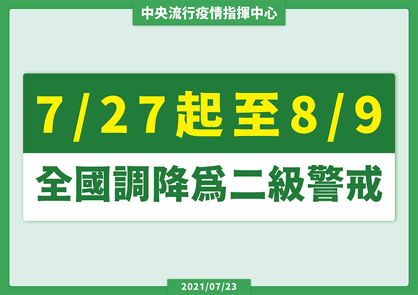 自7月27日至8月9日調降疫情警戒標準至第二級...