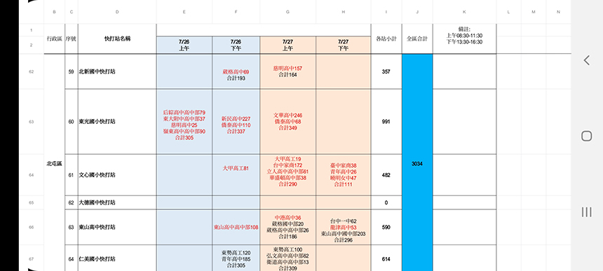 台中教師打疫苗大跨區？ 議員質疑好意變調...