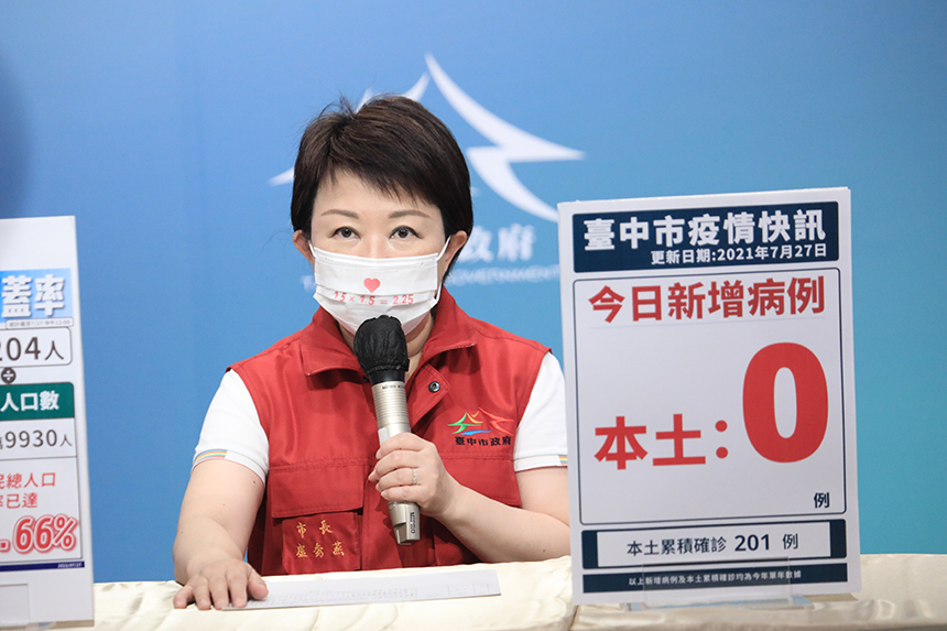 中市持續「三零」  盧市長籲降級首日防疫不鬆解...