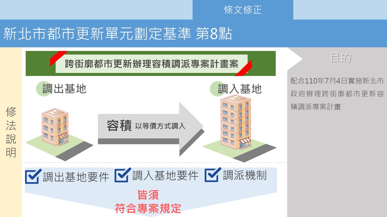 新北更新單元劃定基準再進化 整維重建有辦法...