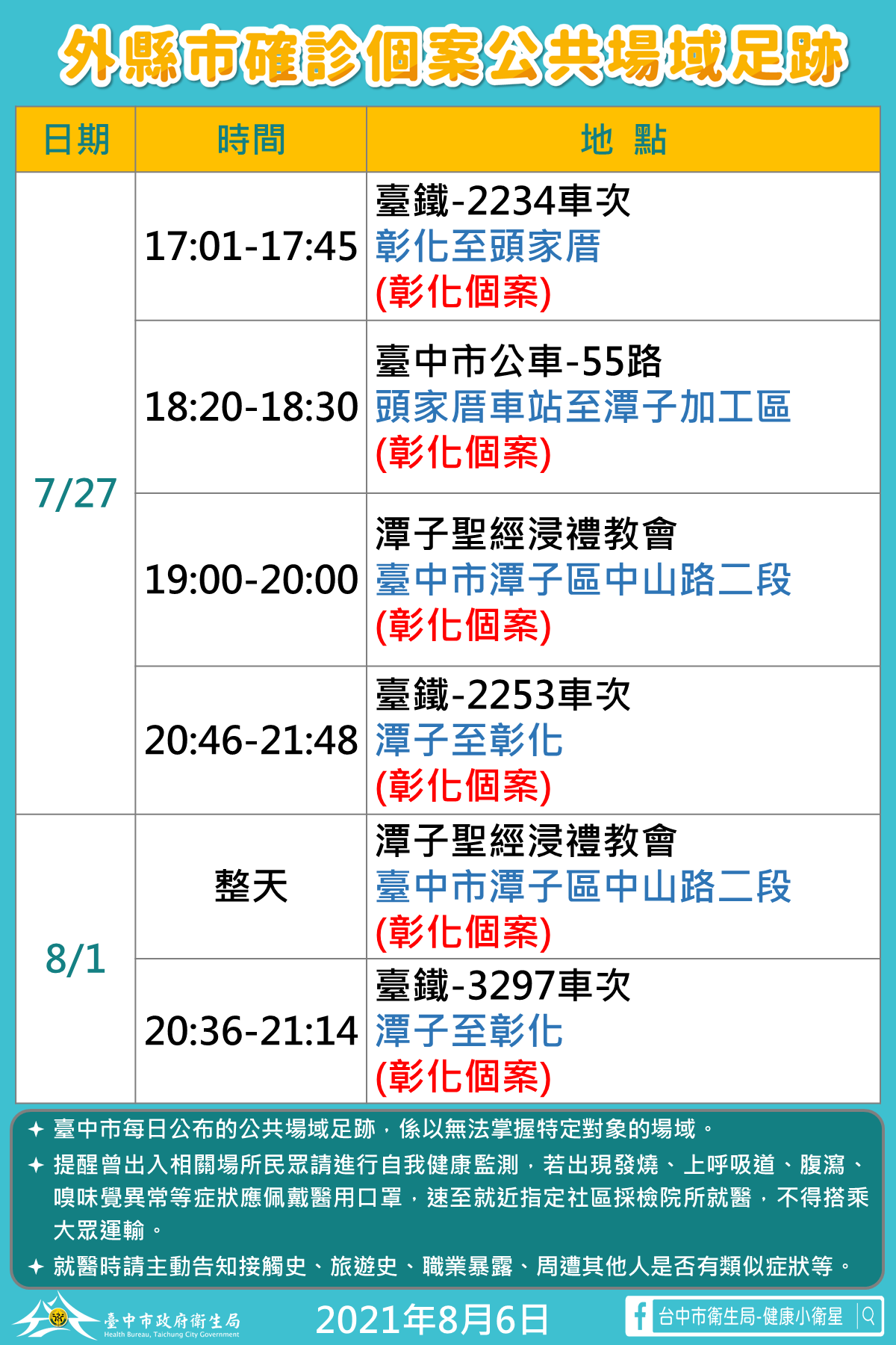 彰化新增確診個案足跡到台中  菲籍女性搭自強號來回彰化...