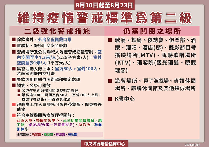 落實中央防疫指引  台中游泳池8/10起「有條件開放」...
