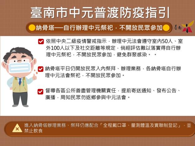 中元普渡仍需遵守防疫規定 黃偉哲：「以功代金」善待環境...
