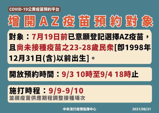 AZ疫苗增開23-28民眾預約 預約時間至9/4...