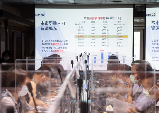 桃市持續加強紓困就業方案 擴大徵才計畫...