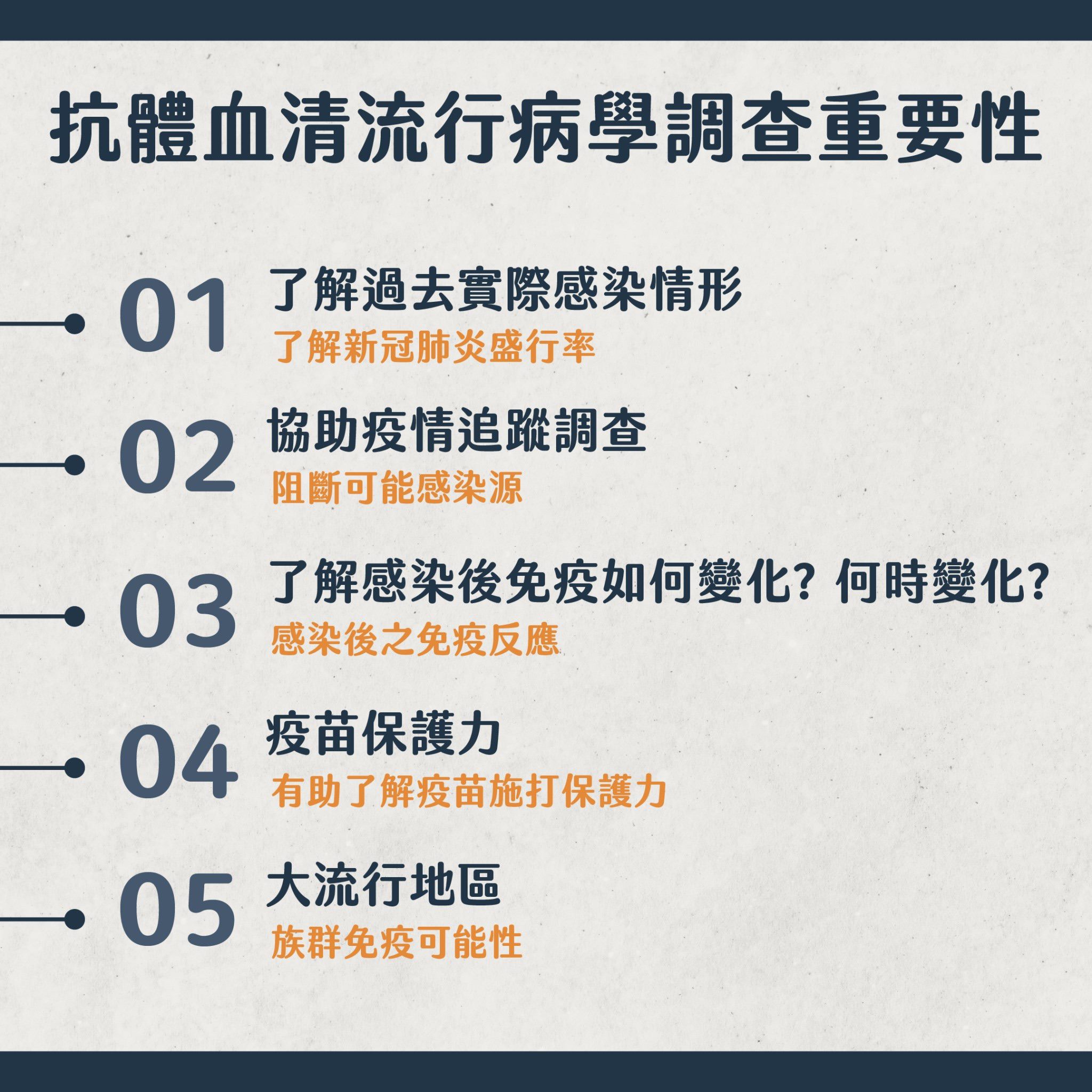 北市啟動血清抗體研究計畫 柯文哲盼萬華民眾踴躍參與！...