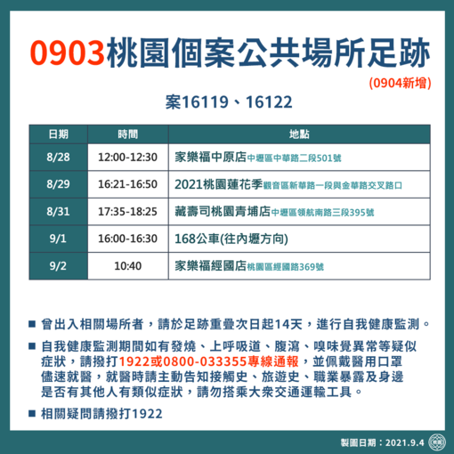 桃市公布長榮機師感染事件確診個案採檢情形...