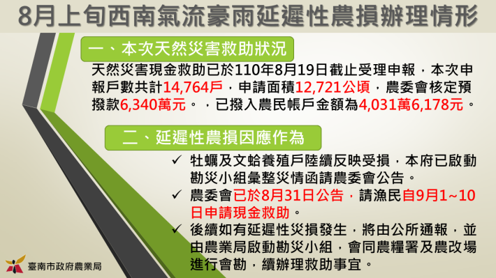 農作物損失慘重 8月豪雨造成災損仍可申請救助金...