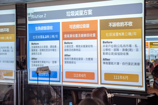 人口成長快速 桃市推動多元垃圾處理方案 ...