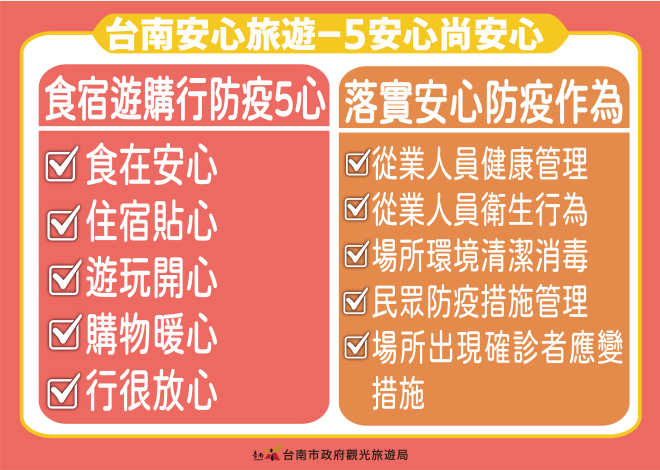 南市首推觀光場域安心旅遊國際認證 防疫FUN心遊台南...