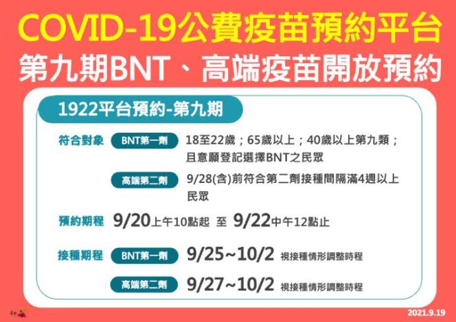 第九期疫苗預約20日開放 將開放高端與BNT預約...