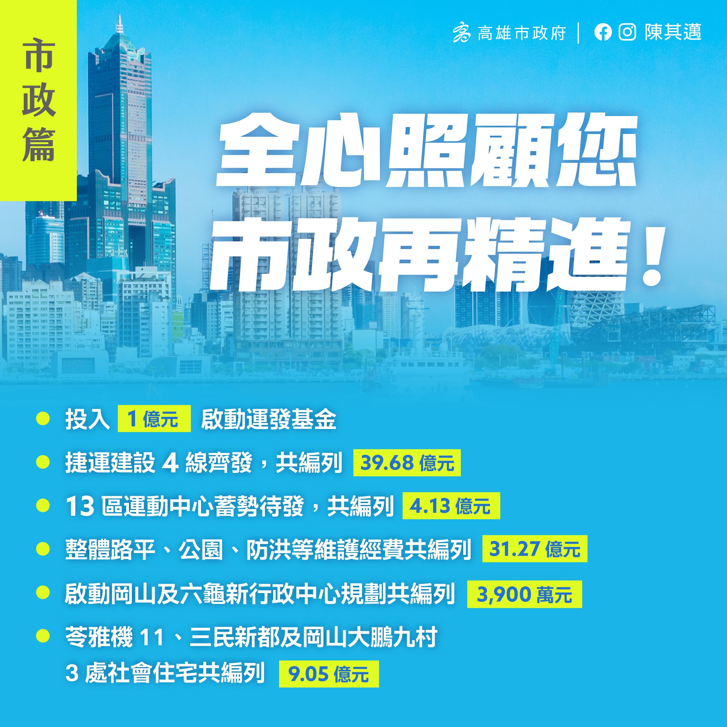 高市建設發展 注重城鄉均衡結合在地特色...