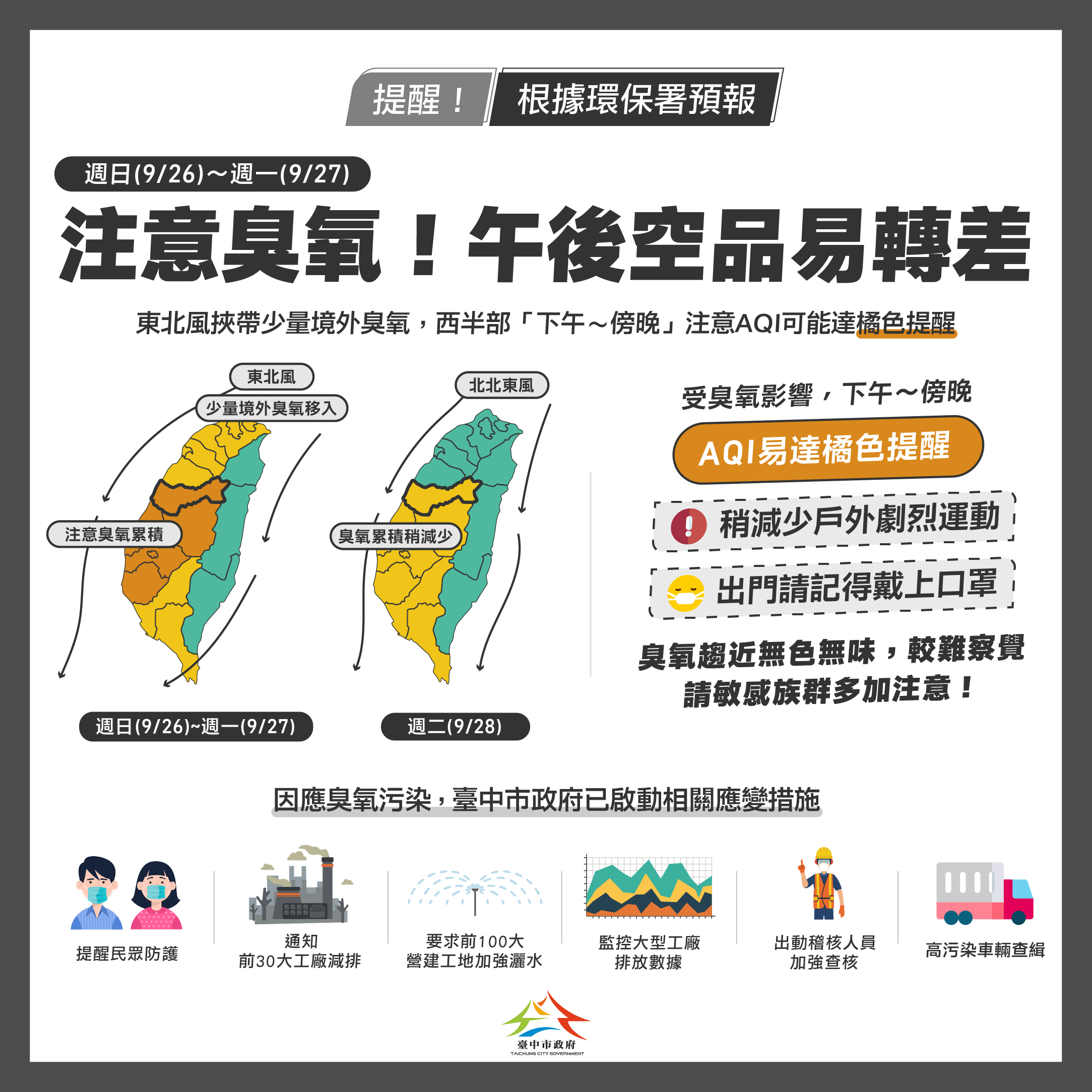 空污警報口罩請戴緊 台中環保局加強應變...