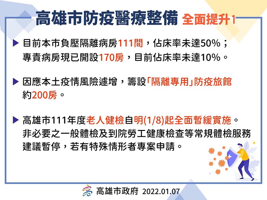 備戰Omicron  高市啟動首波醫院加嚴管制措施...
