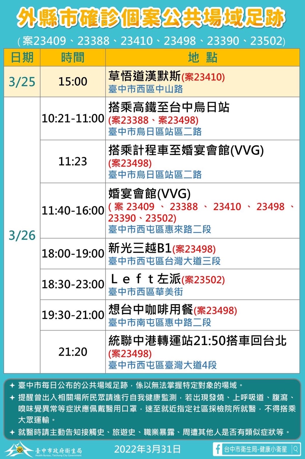 中市本土確診+1  林酒店新光三井都有足跡