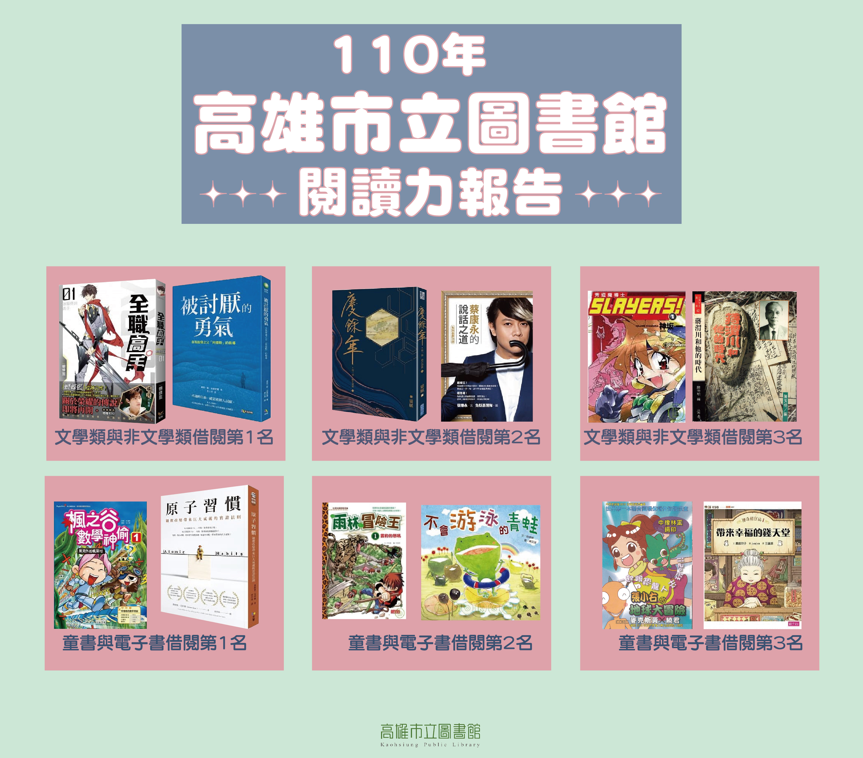 高市圖破解2021高雄市民愛書之謎！《2021雄愛閱分析報告》...