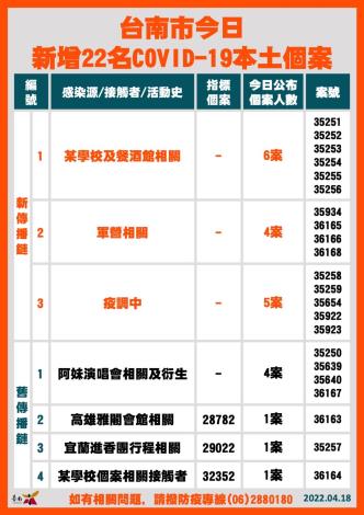 黃偉哲表示面對疫情嚴陣以待  鼓勵6-11歲幼兒施打疫苗