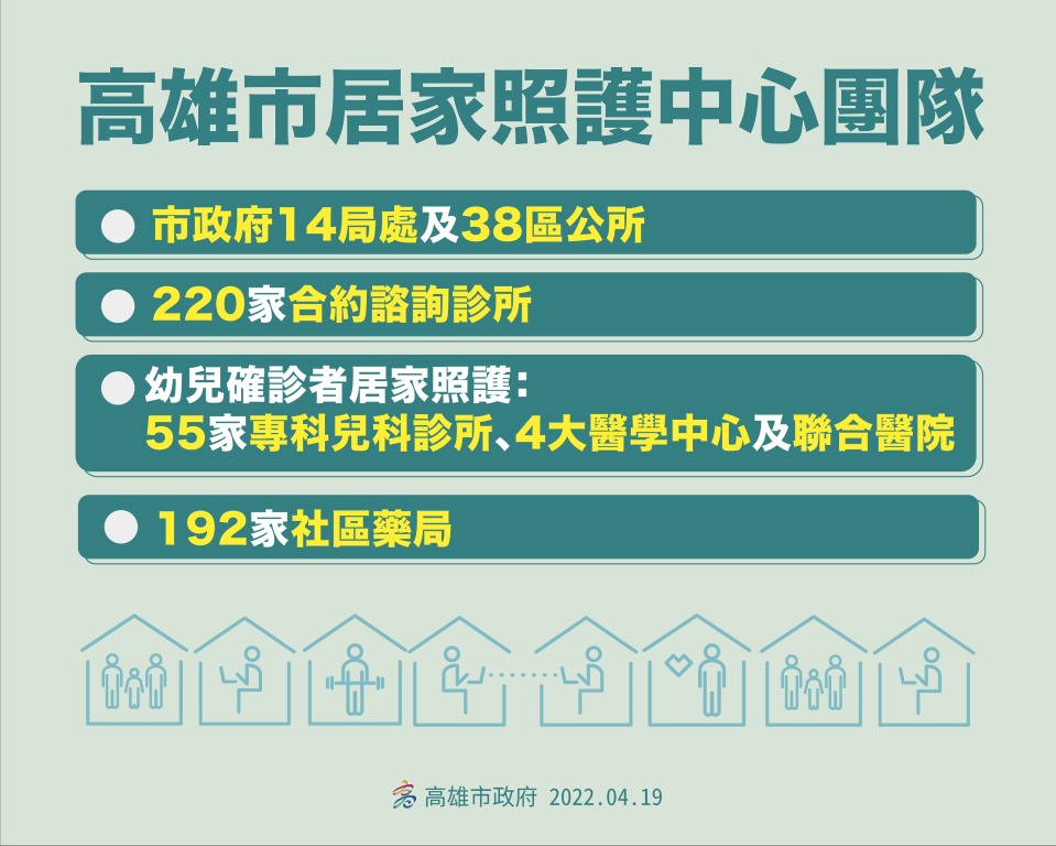 高雄市推專線 照顧確診者居家照護期間急症就醫需求