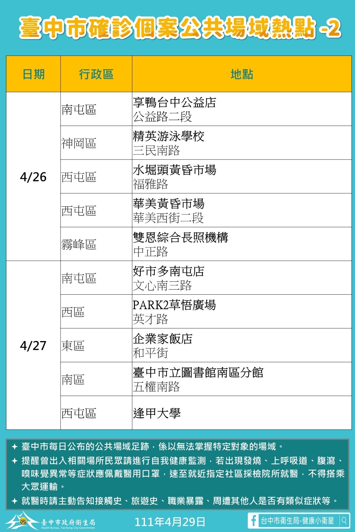 台中文化局長確診 盧秀燕：已即時匡列疫調