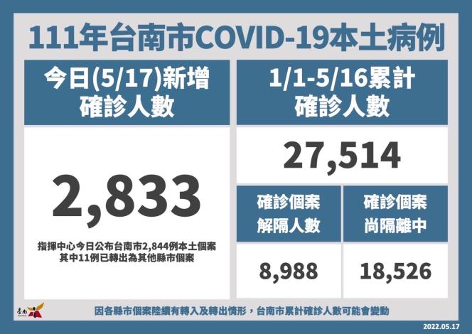 成大5/20成立「COVID-19 婦幼專責照護」提供確診孕婦及6歲以下兒童健康照護