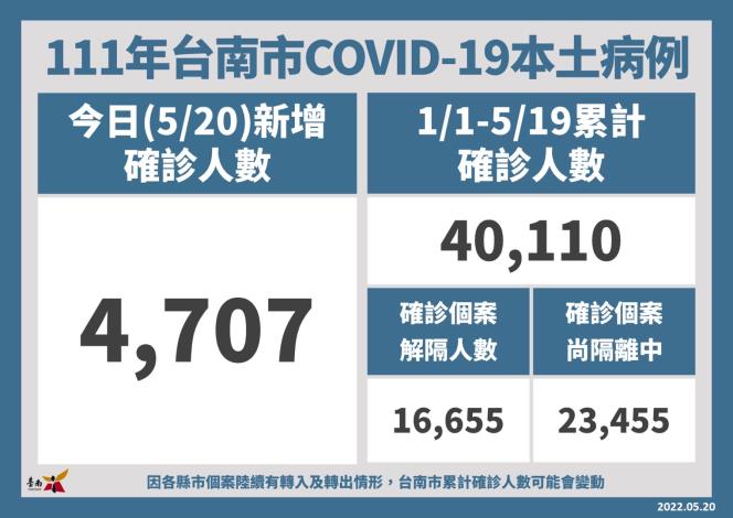 台南青少年及兒童接種疫苗可上網預約 「公版直播教學」下週啟動