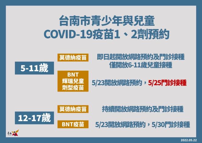 台南市青少年與兒童疫苗1.2劑預約
