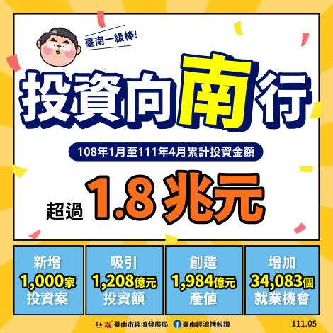 南市重大投資會報 專案協助落實投資...