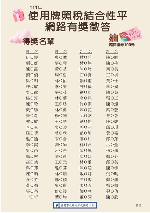 111年「使用牌照稅結合性平網路有獎徵答」得獎名單出爐囉...
