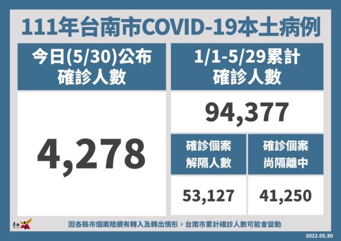  黃偉哲強調疫苗充足請家長踴躍幫孩子預約施打疫苗