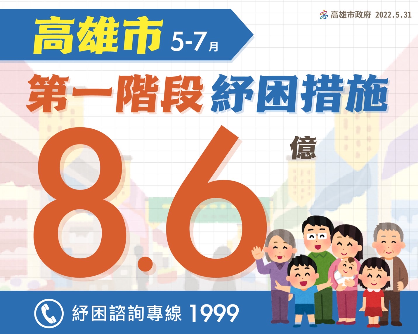 高雄市政府提出第1階段8.6億元紓困方案