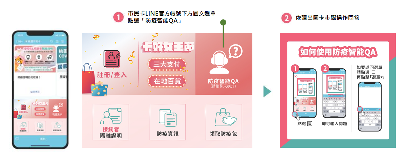 AI助防疫  桃園市民卡LINE官方帳號「防疫智能QA」上線...