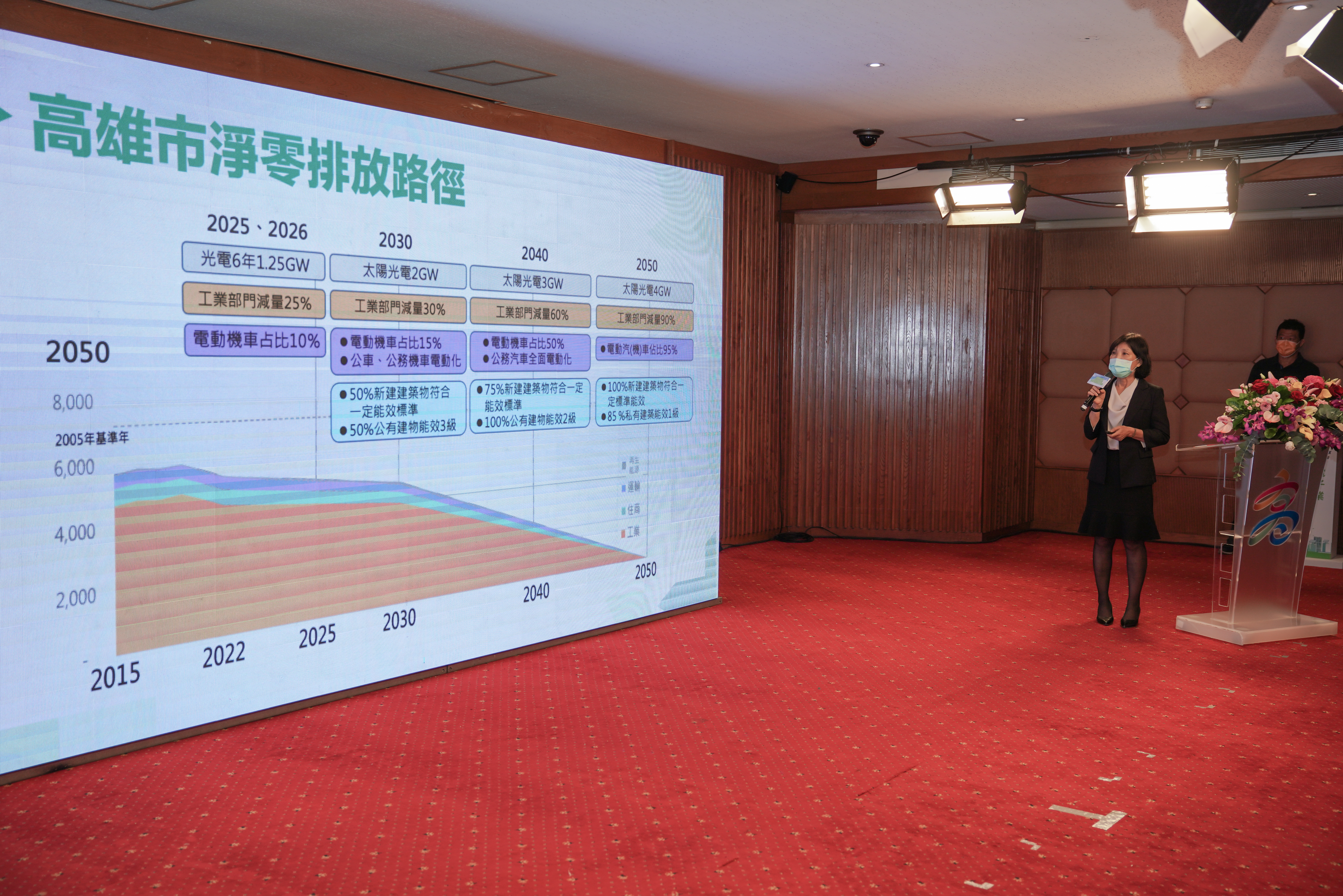 成立2050淨零路徑發布暨產業淨零大聯盟 高市府三箭齊發、追求2030無煤願景