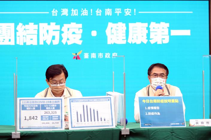 台南市今日新增1,842名COVID-19本土確診個案...