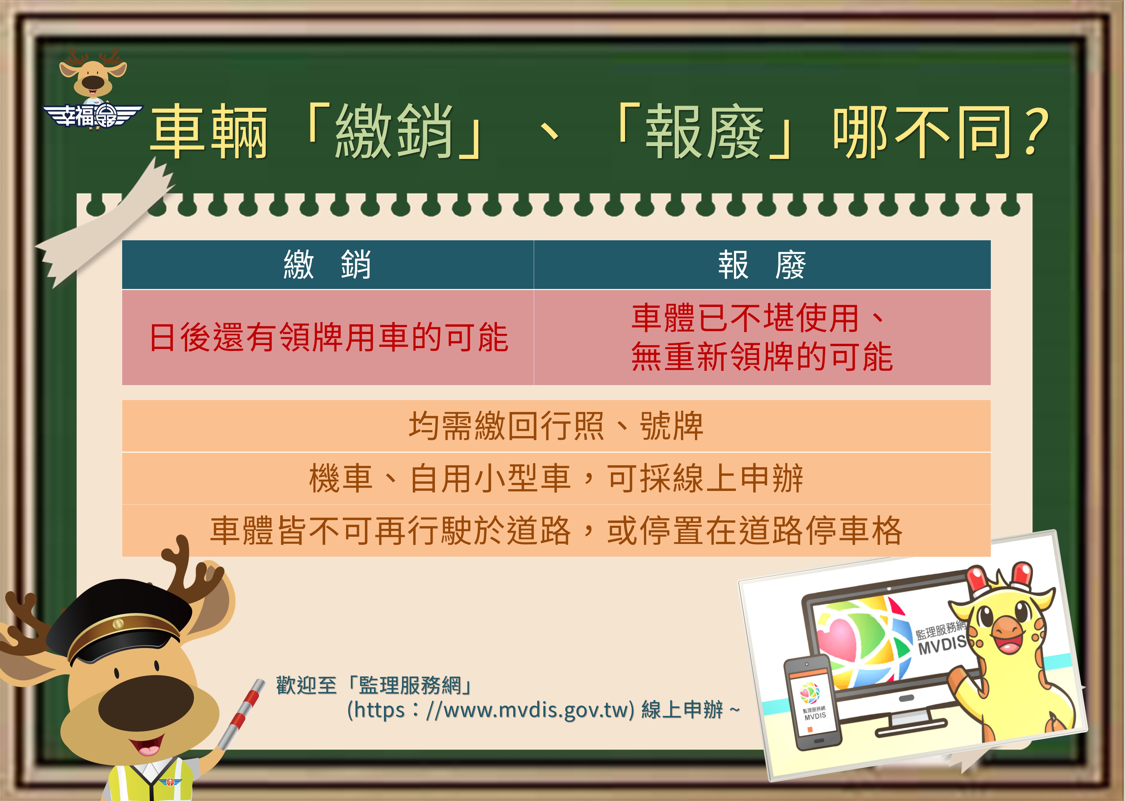 車輛「繳銷」、「報廢」大不同  「監理服務網」提供線上申辦服務