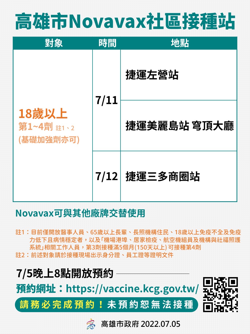 高雄將開設Novavax社區接種站  陳其邁籲提升疫苗覆蓋率可降...